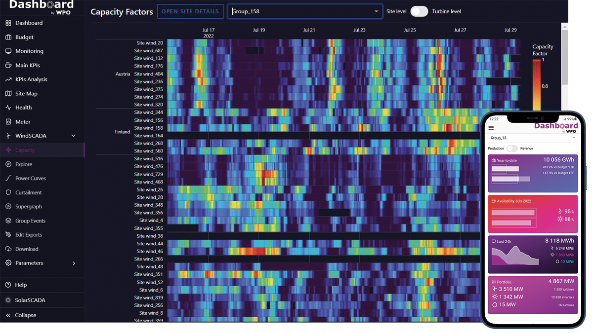 Dashboard screen capture n°1