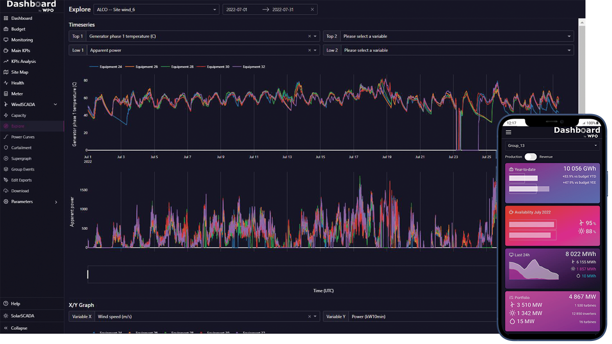 Dashboard screen capture n°2