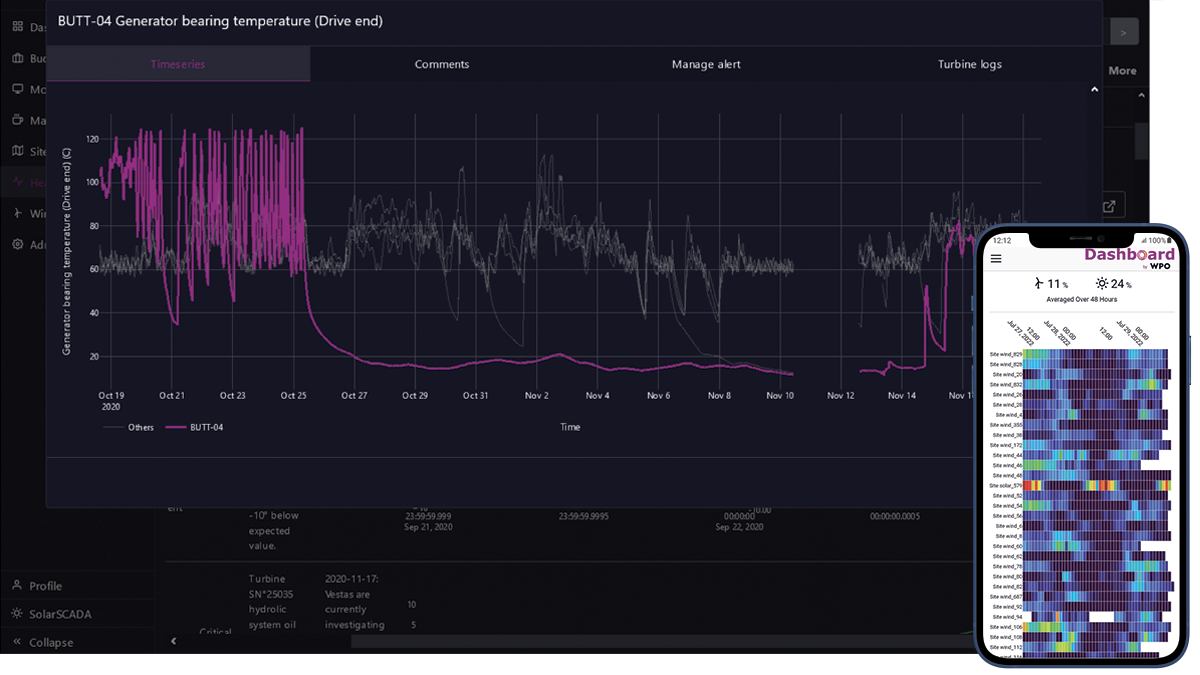 Dashboard screen capture n°3