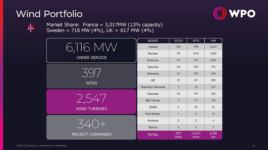 Company profile - 13