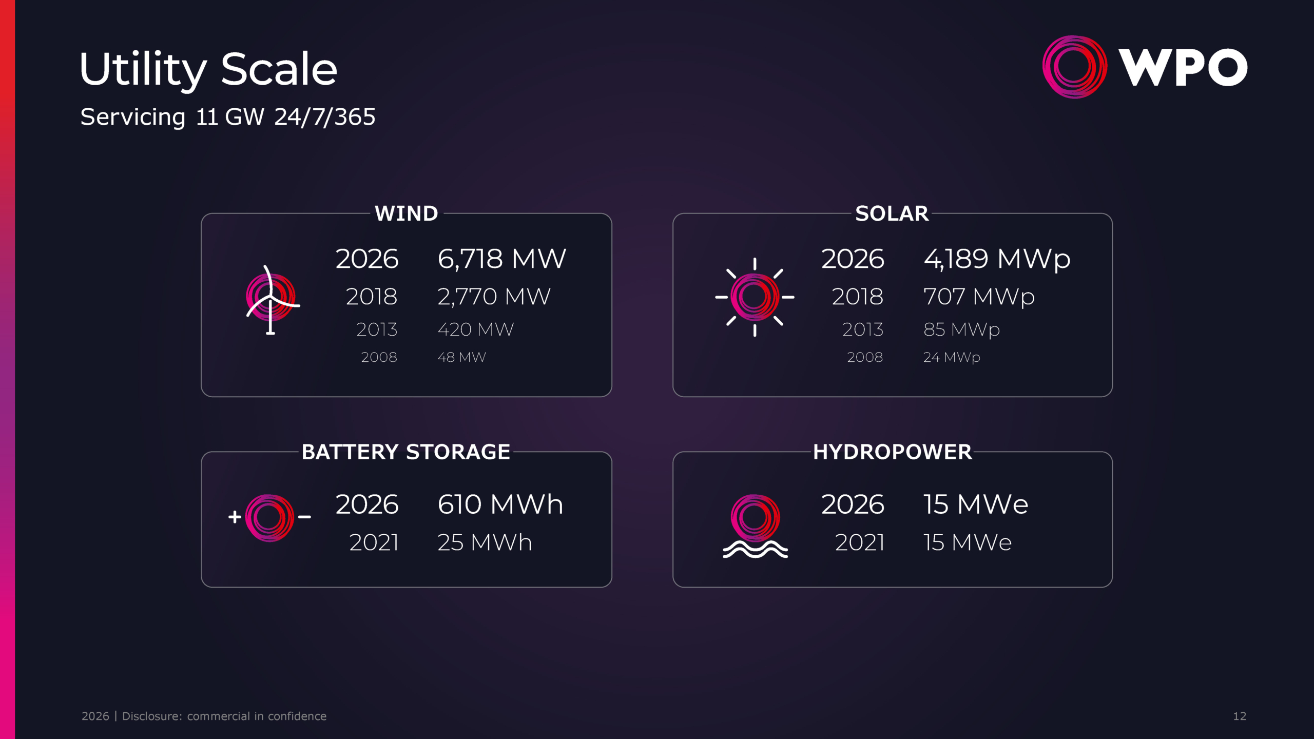 Company profile - 12
