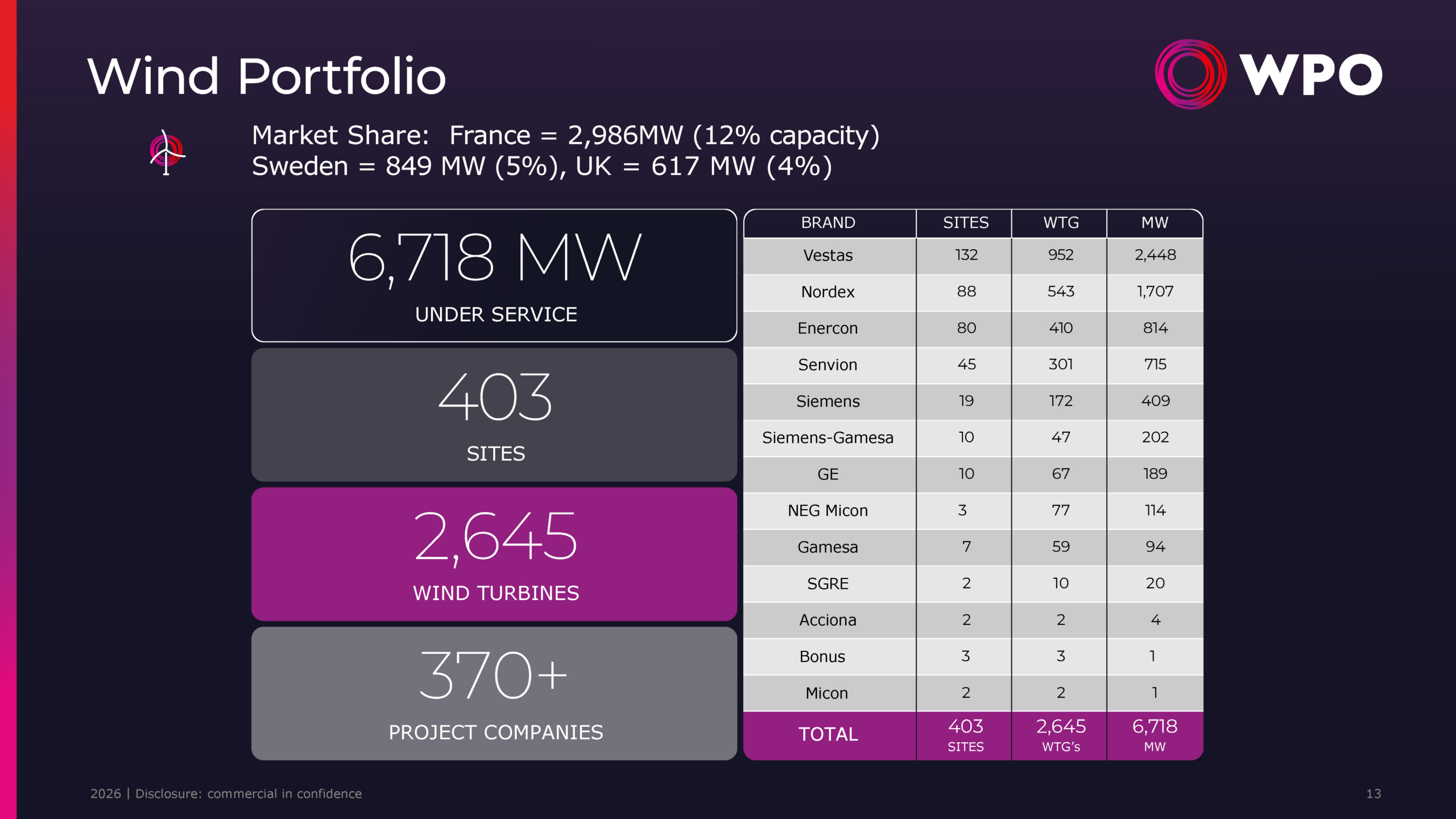 Company profile - 13