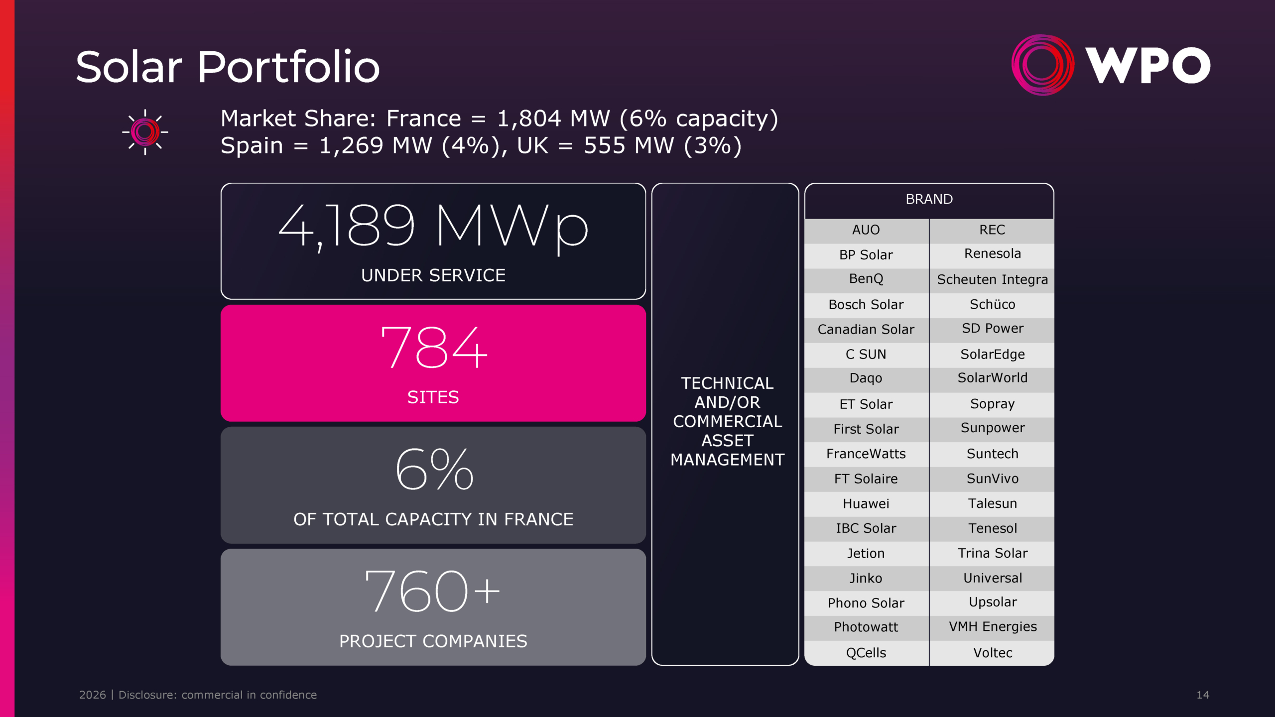 Company profile - 14