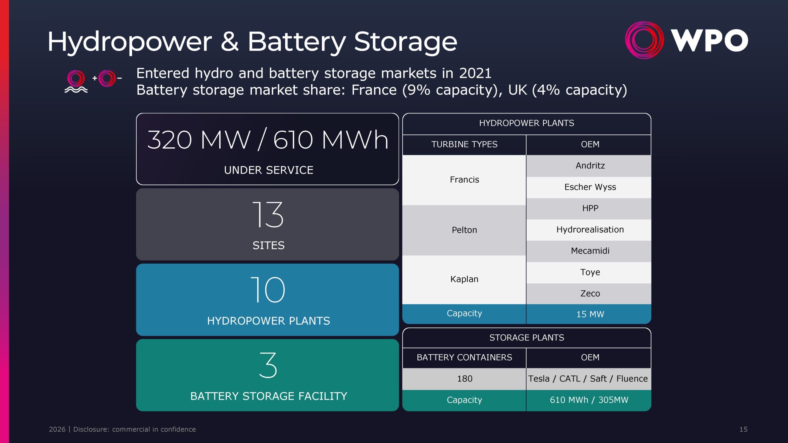 Company profile - 15