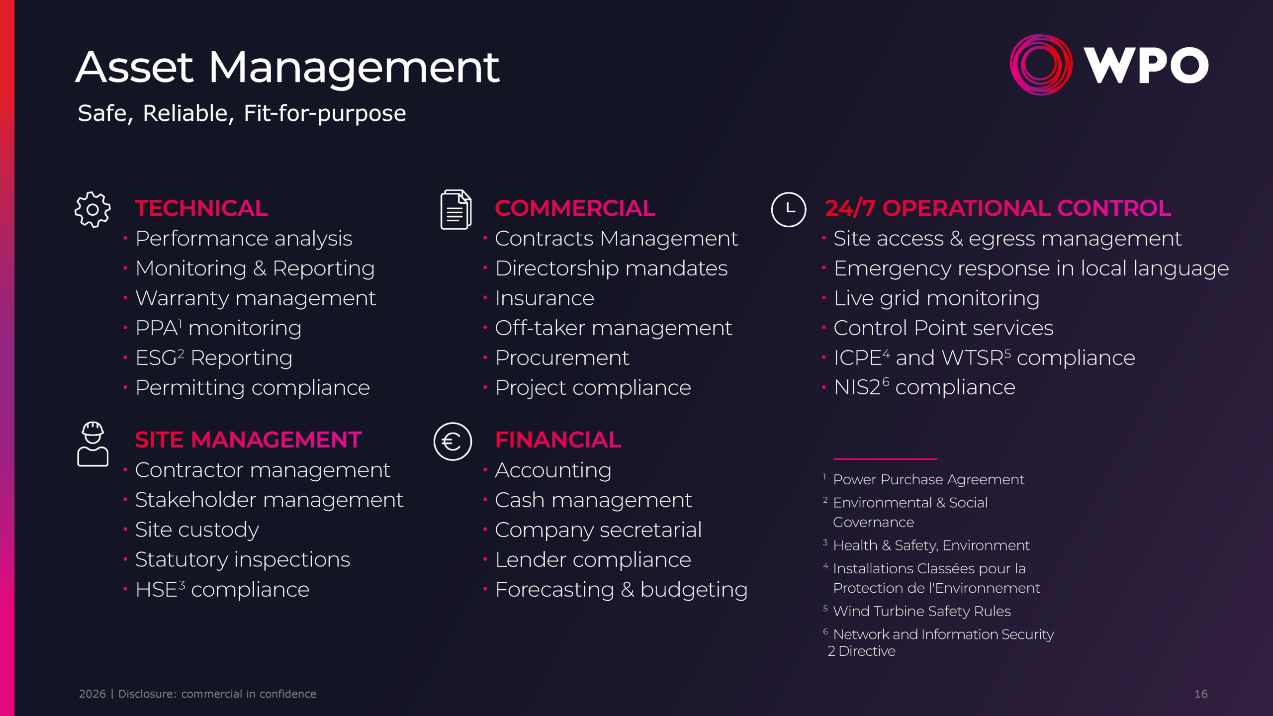 Company profile - 16