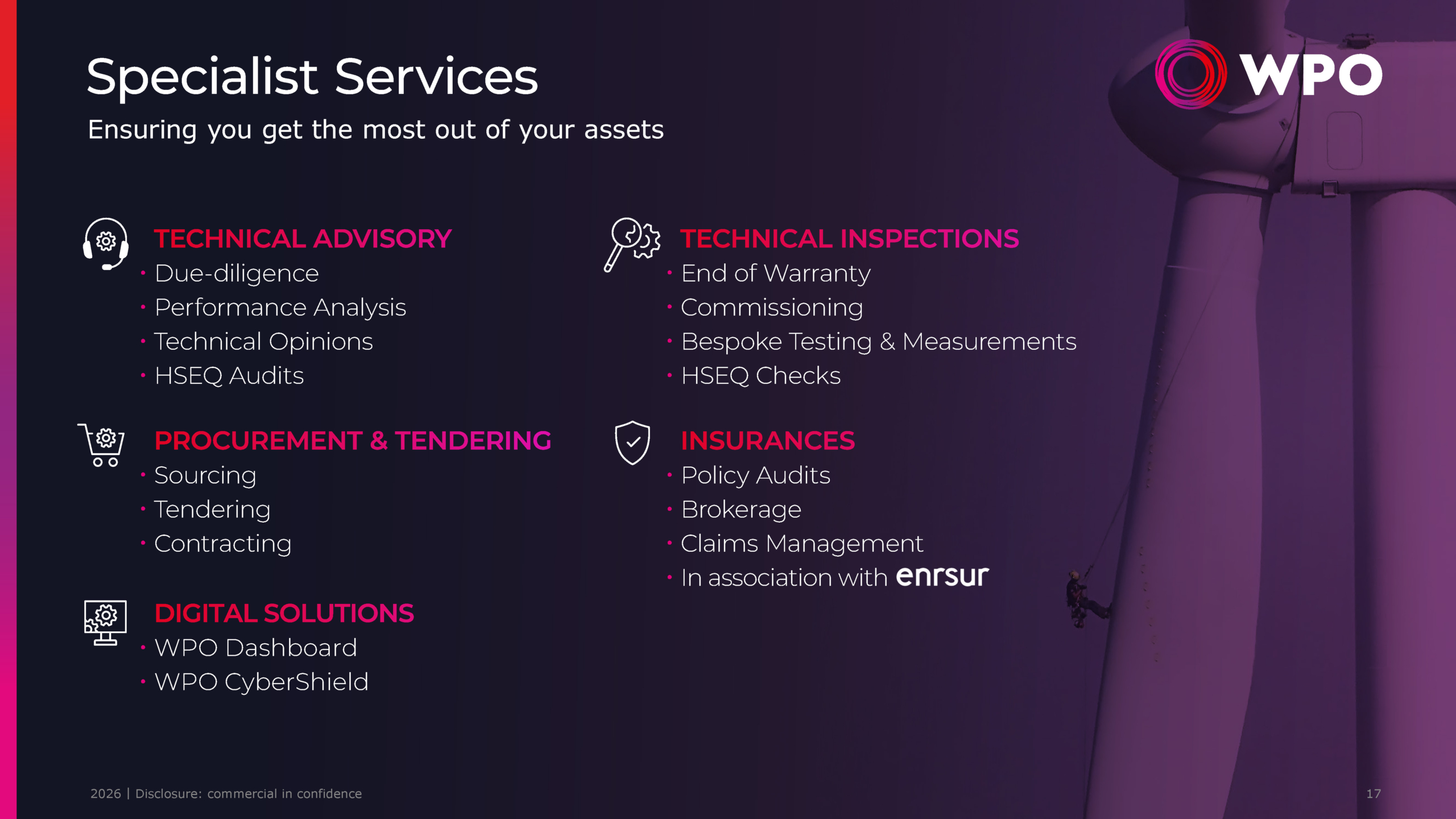 Company profile - 17