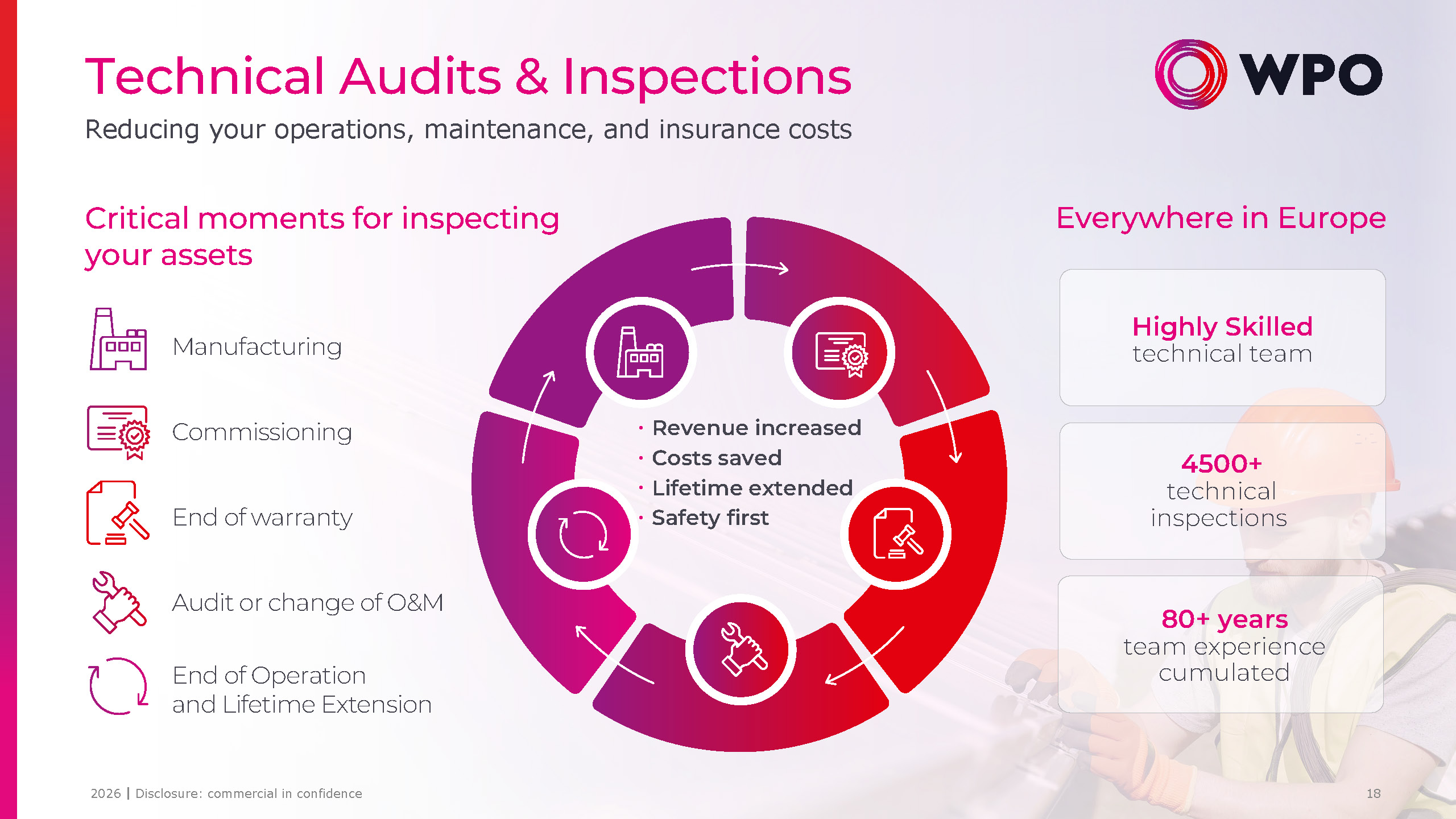 Company profile - 18