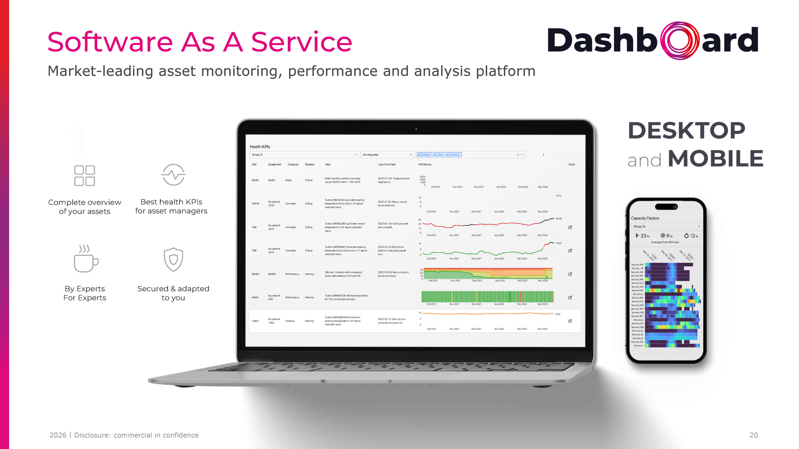 Company profile - 20