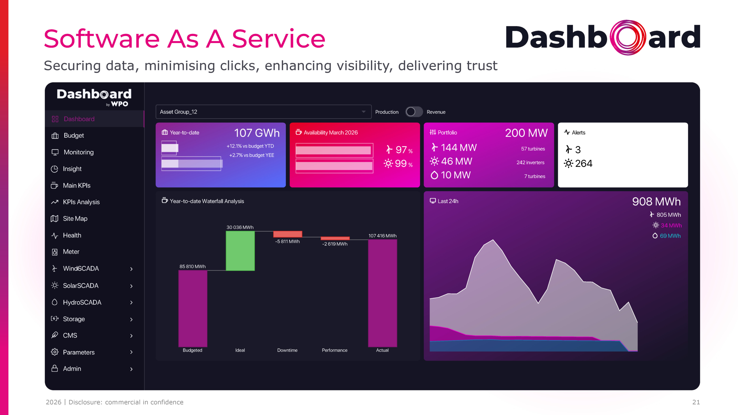 Company profile - 21
