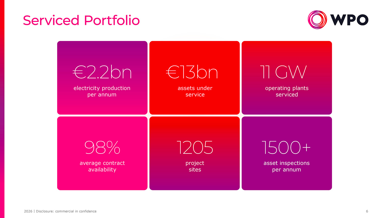 Company profile - 6