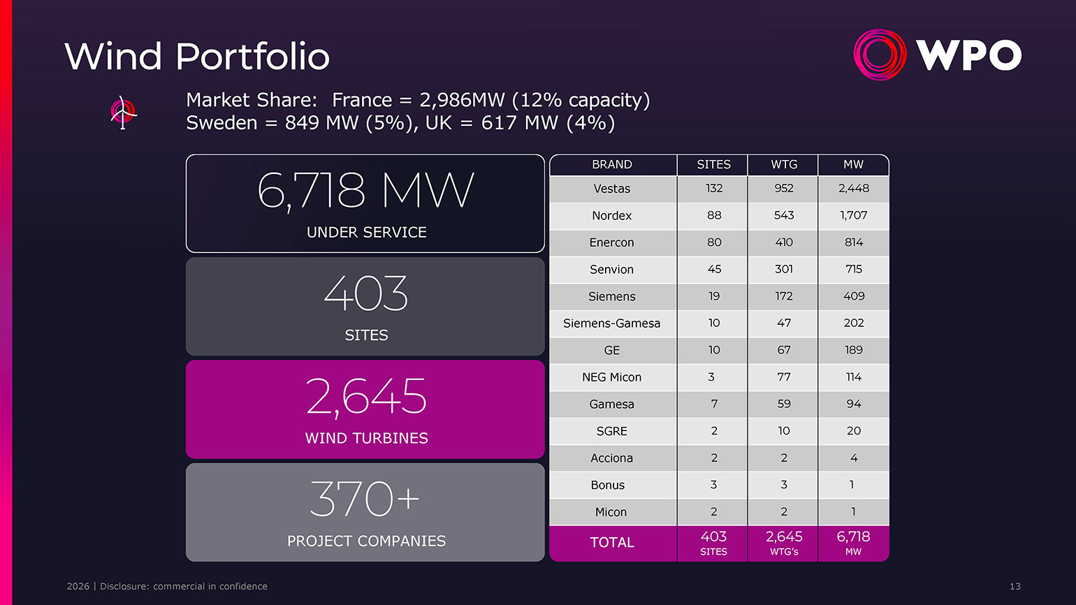 Company profile - 13