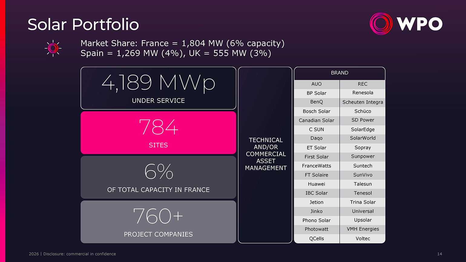 Company profile - 14