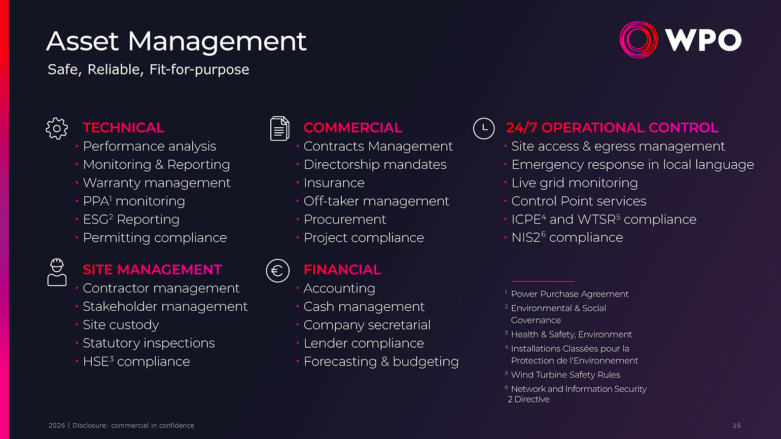 Company profile - 16