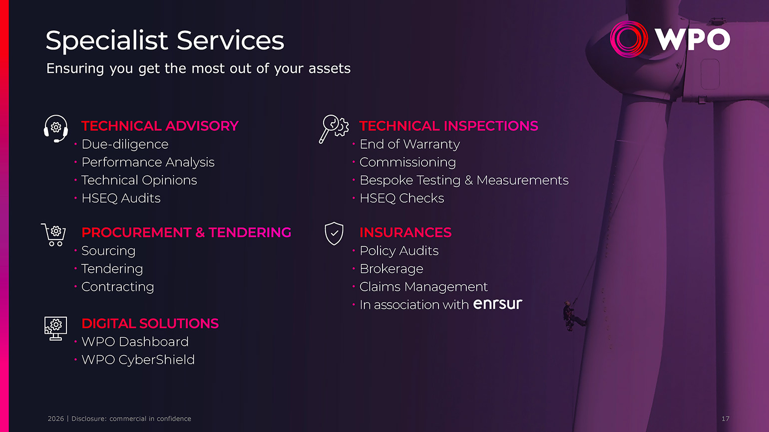 Company profile - 17